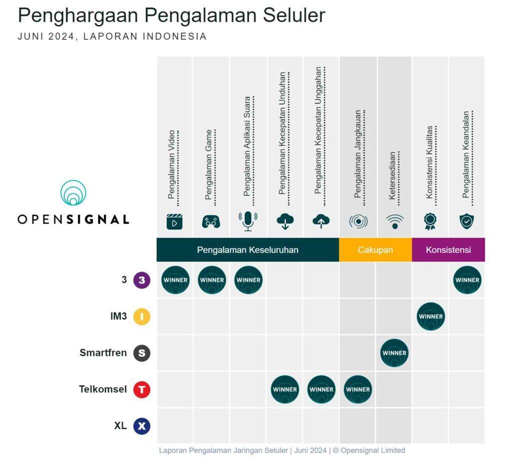 Daftar Akun Slot XL Terbaik di Indonesia